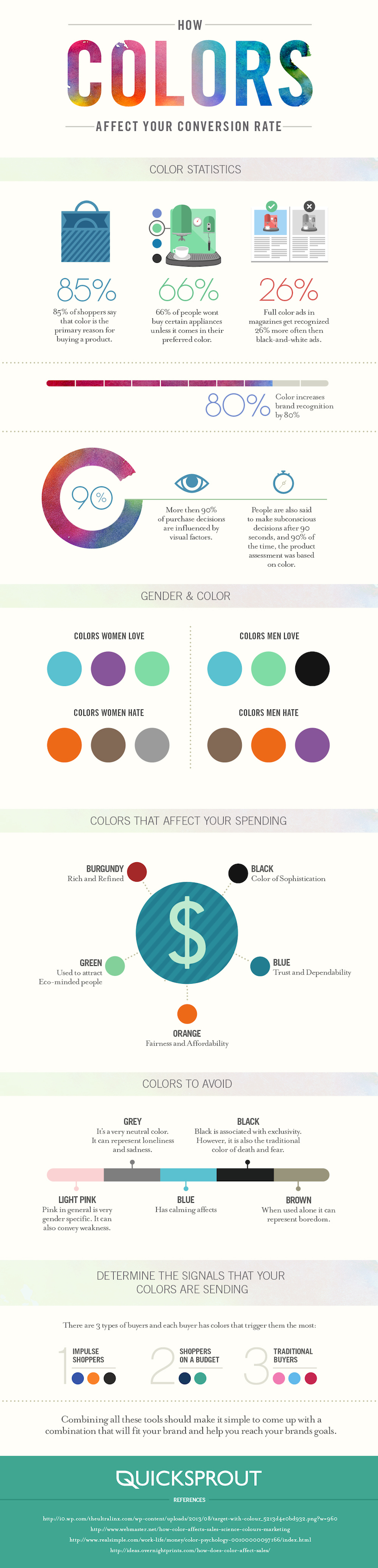 how colors affect your conversion rate